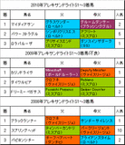 アレキサンドライトS過去3年