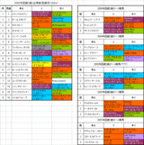 ȡ��2��S����ɽ