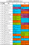 阪神C携帯用出馬表