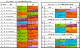 JBCスプリント出馬表