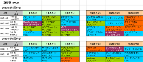 マイルチャンピオンシップ2018予想参考