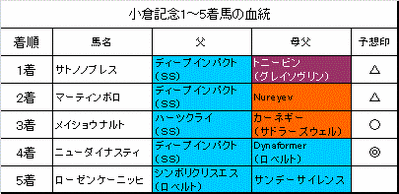 小倉記念2014結果