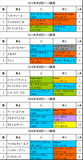 京成杯携帯用過去5年