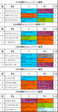 朝日チャレンジC携帯用過去5年