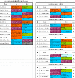 小倉2歳S登録馬