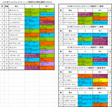 マイルチャンピオンシップ南部杯2015予想