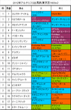 アルテミスS出馬表