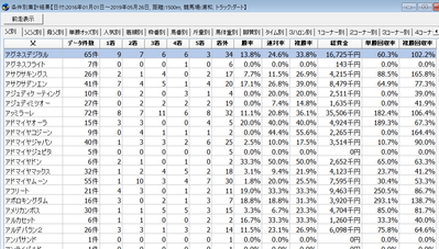 5月30日南関