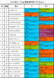 ローズステークス携帯用出馬表