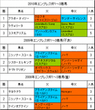 エンプレス杯過去3年