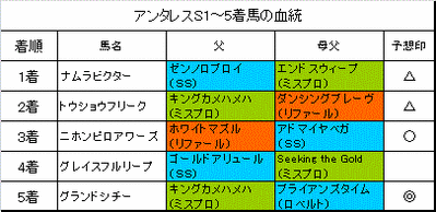 アンタレスステークス2014結果