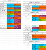 AJCC��Ͽ�Ϥη���