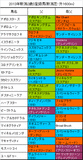 新潟2歳S携帯用登録馬