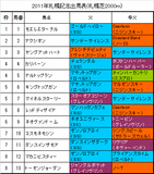 札幌記念携帯用出馬表