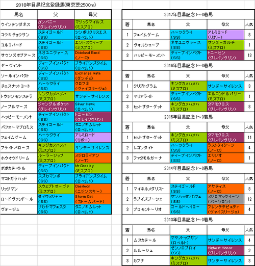 目黒記念2018出走予定馬
