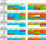 5回東京第2週芝