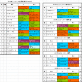 ユニコーンステークス2015出馬表