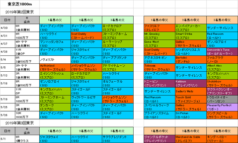 エプソムカップ2019予想参考