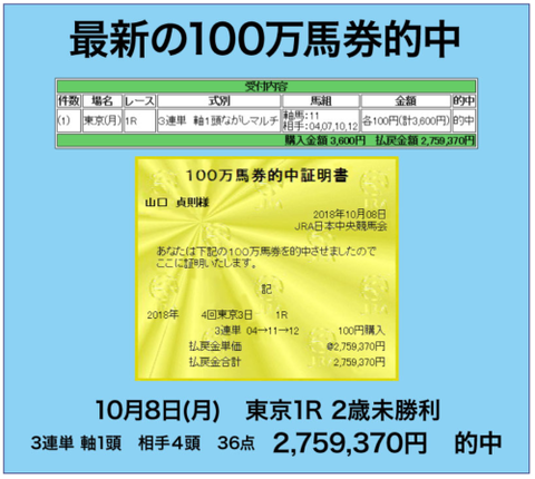 競馬大陸2018年10月100万馬券