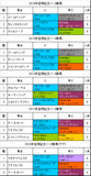 宝塚記念携帯用過去5年