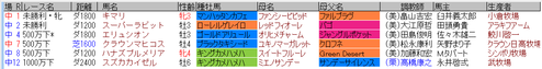 藤田菜七子3月21日