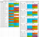 ジャパンカップ2017出馬表