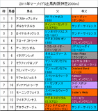 マーメイドS携帯用出馬表
