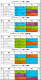 チューリップ賞携帯用過去5年