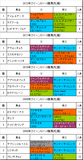 クイーンS携帯用過去5年