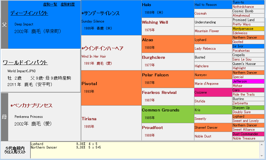Pog 旧 血統フェス