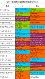 京阪杯携帯用登録馬