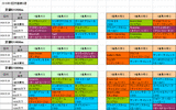 3回京都第6週ダート