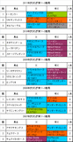 きさらぎ賞携帯用過去5年