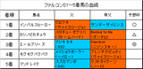 ファルコンS結果