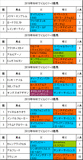 NHKマイルカップ携帯用過去5年