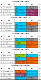 阪神大賞典携帯用過去5年
