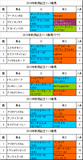新潟記念携帯用過去5年