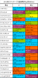 ステイヤーズS携帯用登録馬