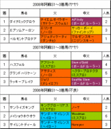 阿蘇S過去3年