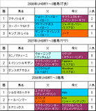 UHB杯過去3回