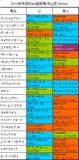 京成杯AH携帯用登録馬