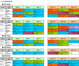 3回東京第1週芝