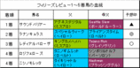 フィリーズレビュー結果