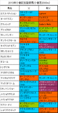 小倉記念携帯用登録馬