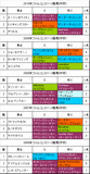 ファルコンS携帯用過去5年