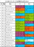 スプリンターズS携帯用出馬表
