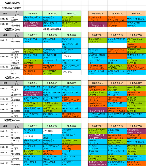 高松宮記念2019予想参考中京芝コース
