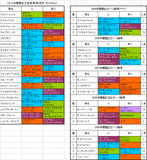 関屋記念登録馬の血統