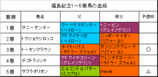 福島記念結果