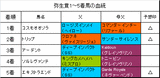 弥生賞結果